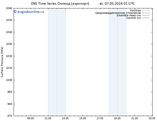 приземное давление GEFS TS пт 10.05.2024 19 UTC