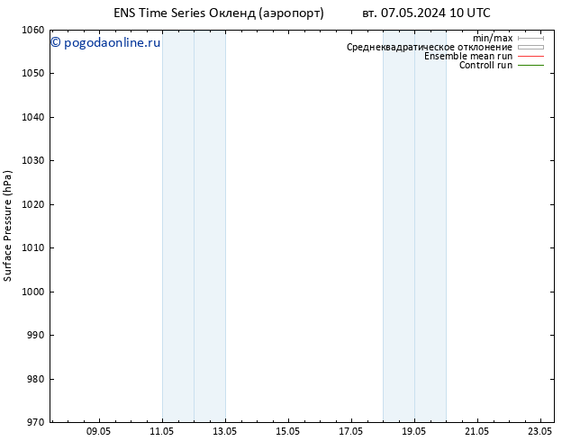 приземное давление GEFS TS чт 09.05.2024 10 UTC