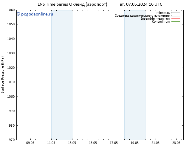 приземное давление GEFS TS вт 14.05.2024 10 UTC