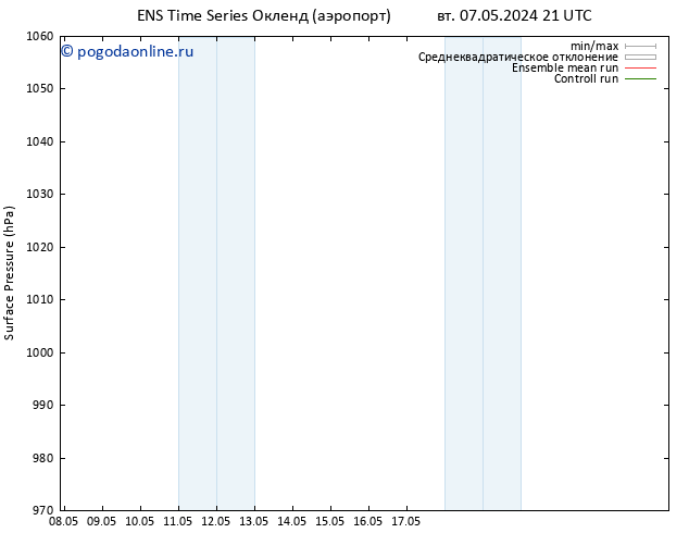 приземное давление GEFS TS пт 10.05.2024 15 UTC