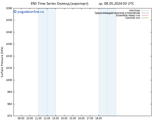 приземное давление GEFS TS пт 10.05.2024 15 UTC