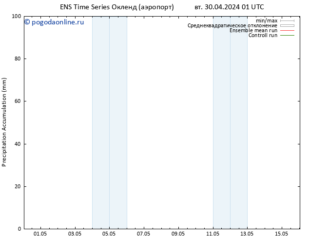 Precipitation accum. GEFS TS вт 30.04.2024 07 UTC