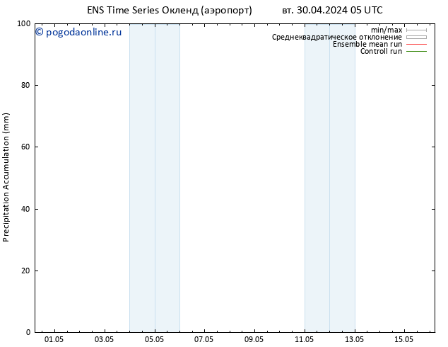 Precipitation accum. GEFS TS чт 02.05.2024 05 UTC