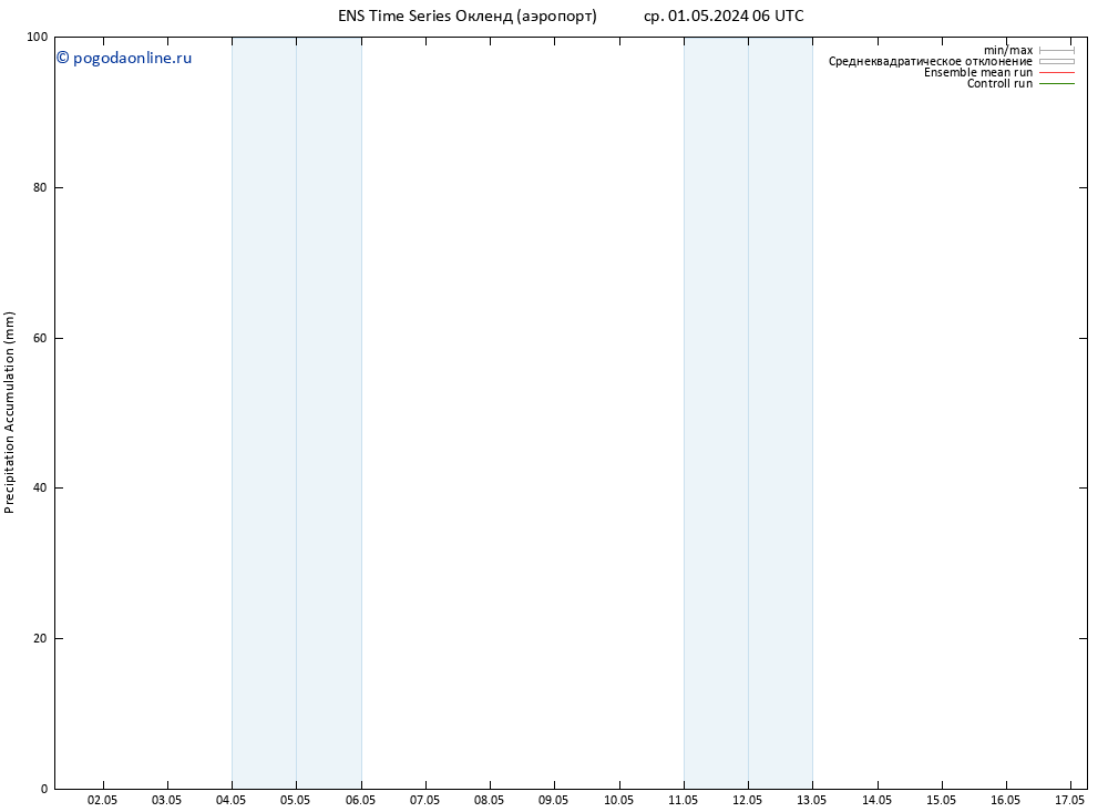 Precipitation accum. GEFS TS Вс 05.05.2024 12 UTC