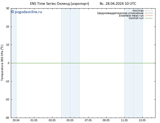 Temp. 850 гПа GEFS TS вт 30.04.2024 04 UTC