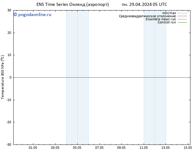 Temp. 850 гПа GEFS TS пн 29.04.2024 17 UTC