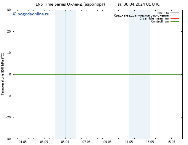 Temp. 850 гПа GEFS TS сб 04.05.2024 13 UTC