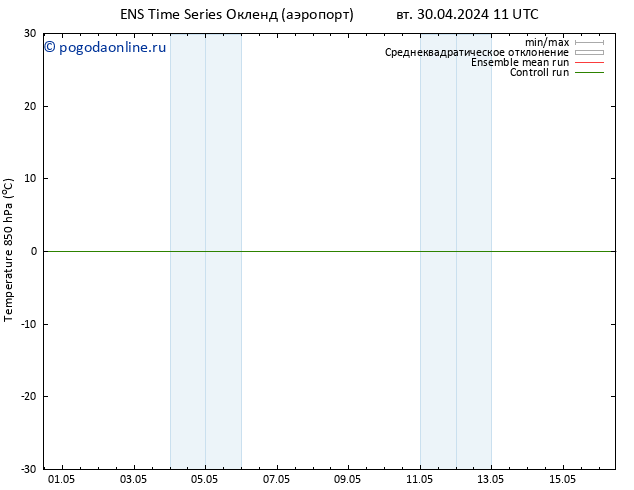 Temp. 850 гПа GEFS TS ср 01.05.2024 11 UTC