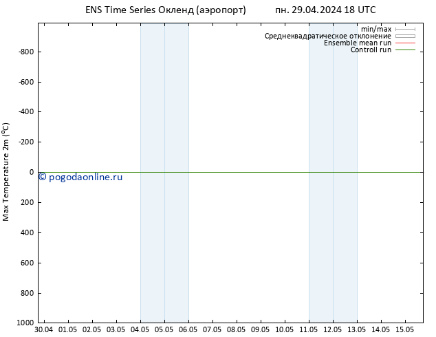 Темпер. макс 2т GEFS TS пт 03.05.2024 00 UTC