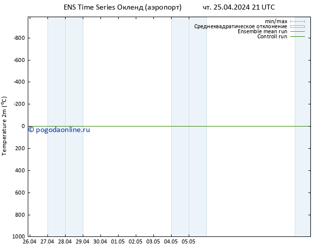 карта температуры GEFS TS сб 27.04.2024 15 UTC