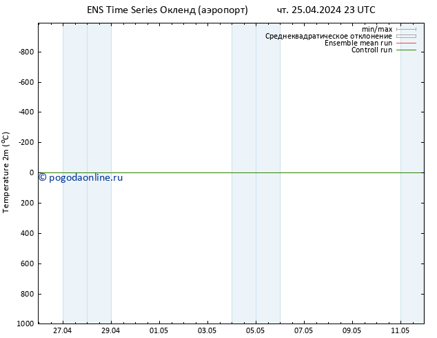 карта температуры GEFS TS вт 30.04.2024 05 UTC