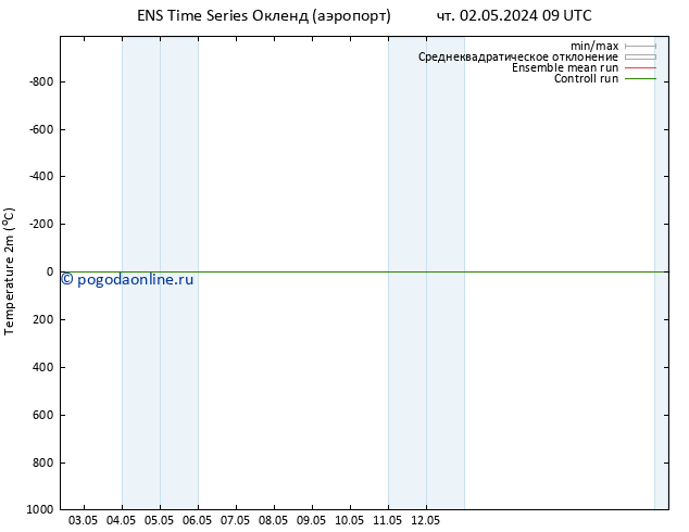 карта температуры GEFS TS Вс 05.05.2024 21 UTC