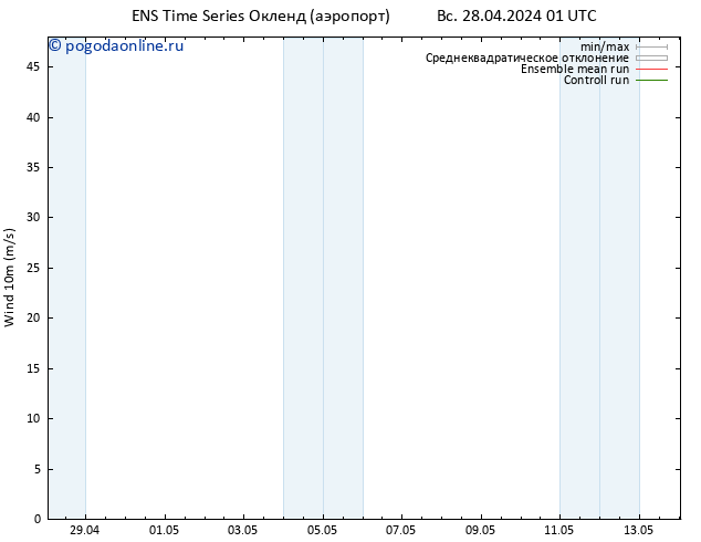 ветер 10 m GEFS TS пн 29.04.2024 01 UTC