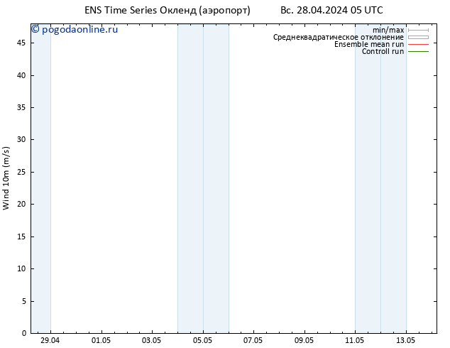 ветер 10 m GEFS TS сб 04.05.2024 11 UTC