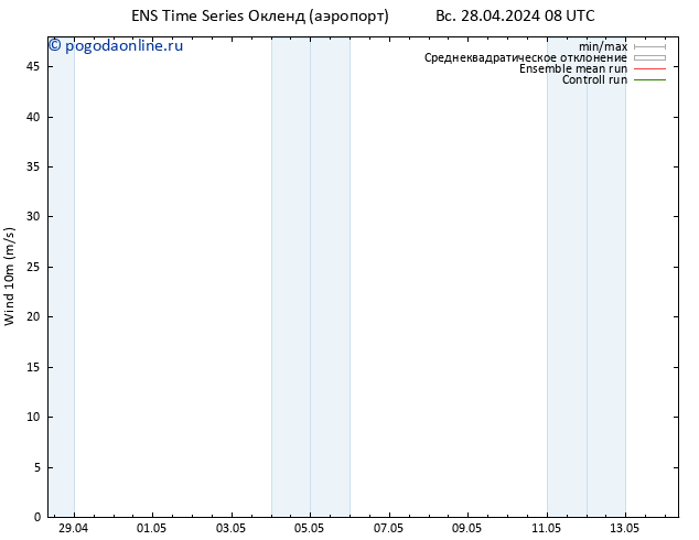 ветер 10 m GEFS TS сб 04.05.2024 20 UTC