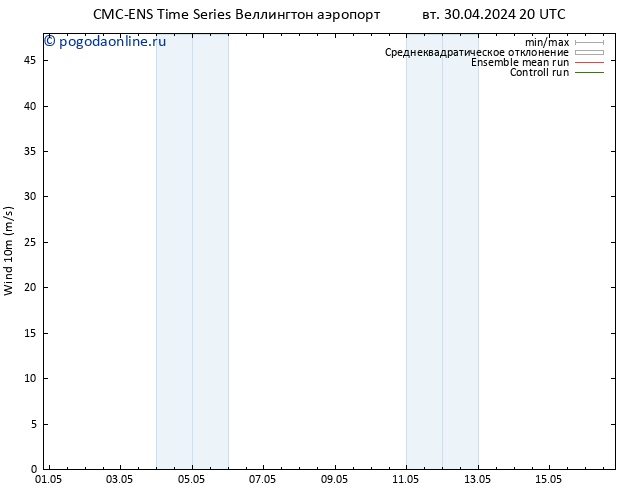 ветер 10 m CMC TS вт 30.04.2024 20 UTC