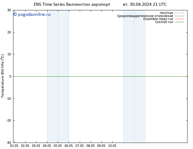 Temp. 850 гПа GEFS TS вт 30.04.2024 21 UTC