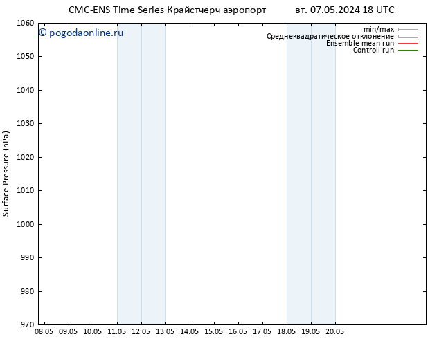 приземное давление CMC TS вт 14.05.2024 00 UTC