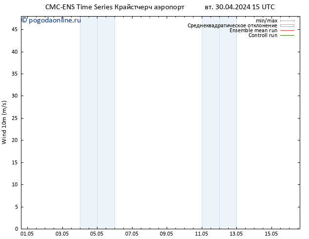 ветер 10 m CMC TS вт 30.04.2024 15 UTC