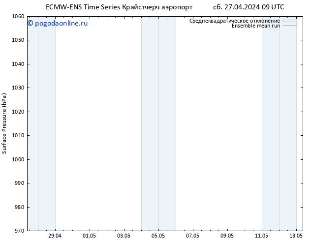 приземное давление ECMWFTS Вс 28.04.2024 09 UTC