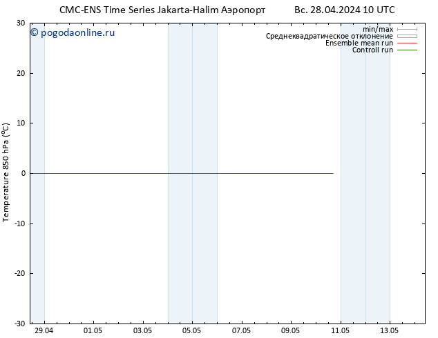 Temp. 850 гПа CMC TS пт 10.05.2024 16 UTC