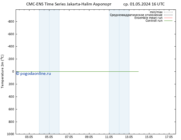 карта температуры CMC TS сб 04.05.2024 04 UTC