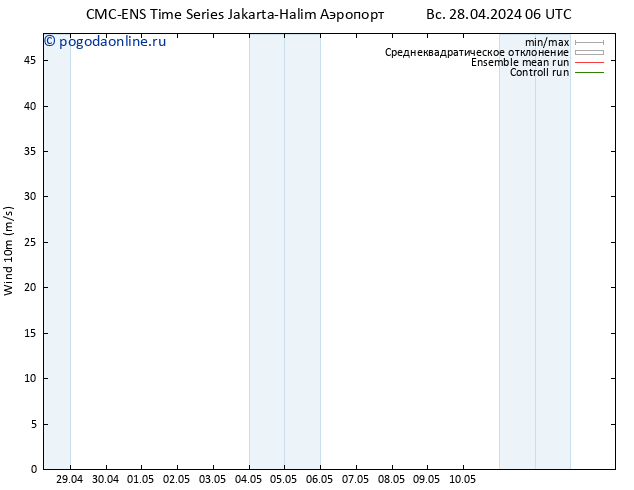 ветер 10 m CMC TS вт 30.04.2024 06 UTC