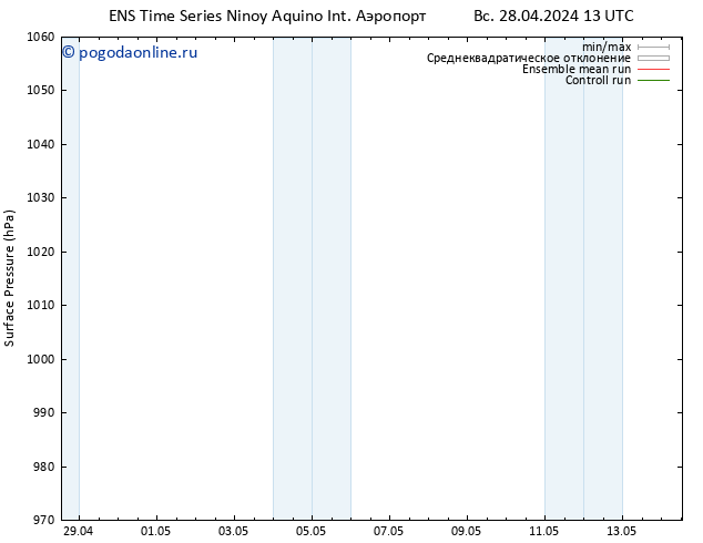 приземное давление GEFS TS пн 29.04.2024 07 UTC