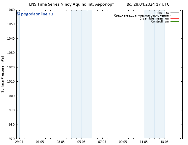 приземное давление GEFS TS сб 04.05.2024 05 UTC