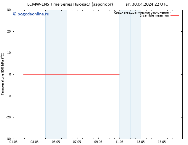 Temp. 850 гПа ECMWFTS ср 01.05.2024 22 UTC