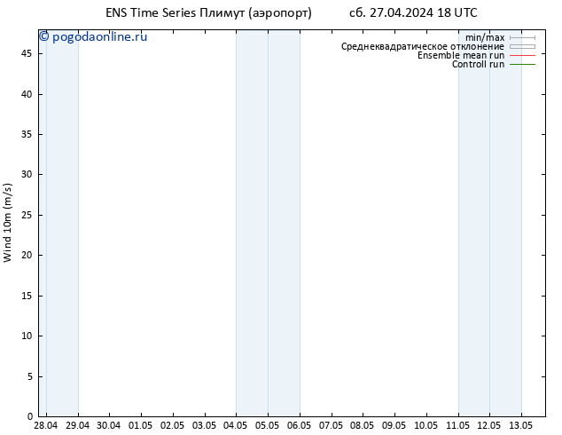 ветер 10 m GEFS TS сб 27.04.2024 18 UTC