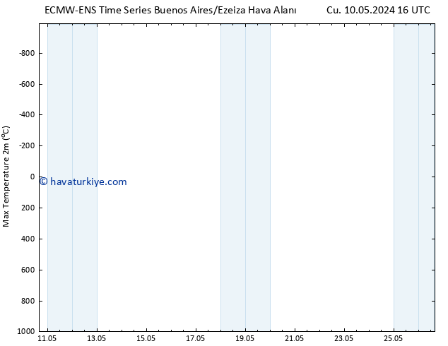 Maksimum Değer (2m) ALL TS Cu 17.05.2024 04 UTC