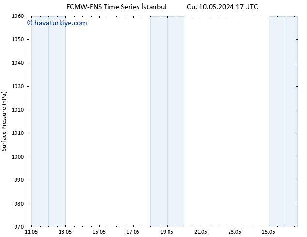 Yer basıncı ALL TS Paz 12.05.2024 23 UTC