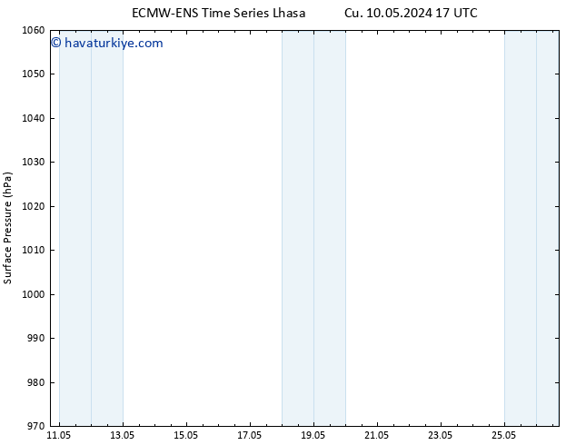 Yer basıncı ALL TS Cts 11.05.2024 23 UTC