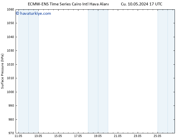 Yer basıncı ALL TS Cts 11.05.2024 23 UTC