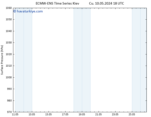 Yer basıncı ALL TS Per 23.05.2024 06 UTC