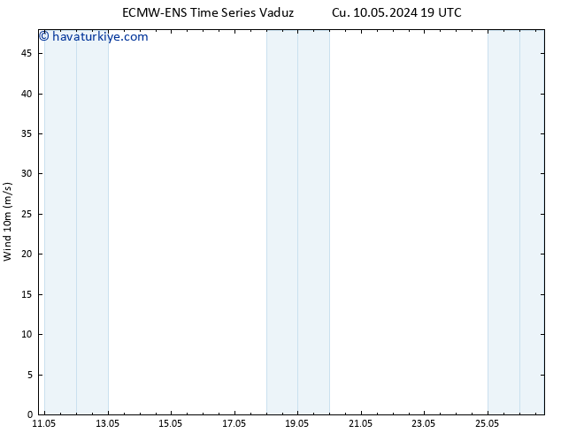 Rüzgar 10 m ALL TS Cts 11.05.2024 07 UTC