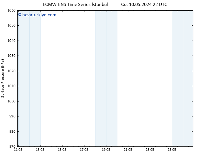 Yer basıncı ALL TS Per 23.05.2024 04 UTC