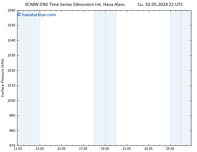 Yer basıncı ALL TS Cts 11.05.2024 22 UTC