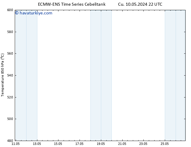 500 hPa Yüksekliği ALL TS Cts 11.05.2024 04 UTC