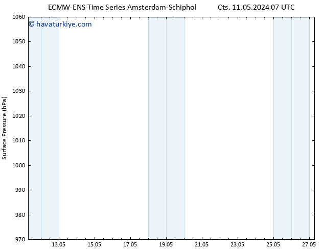 Yer basıncı ALL TS Paz 12.05.2024 19 UTC