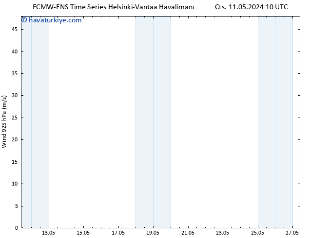 Rüzgar 925 hPa ALL TS Cts 11.05.2024 22 UTC