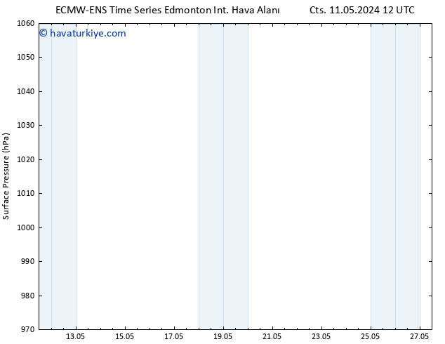 Yer basıncı ALL TS Paz 12.05.2024 12 UTC