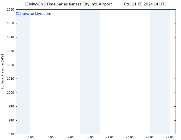 Yer basıncı ALL TS Sa 14.05.2024 02 UTC