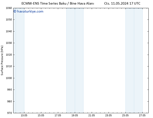 Yer basıncı ALL TS Pzt 13.05.2024 05 UTC