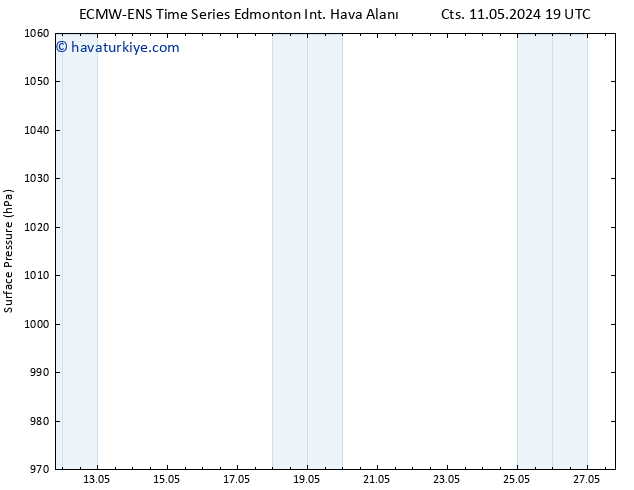 Yer basıncı ALL TS Cu 17.05.2024 19 UTC