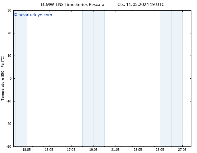 850 hPa Sıc. ALL TS Cts 11.05.2024 19 UTC