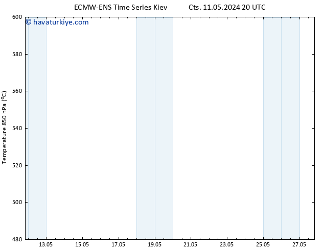 500 hPa Yüksekliği ALL TS Paz 12.05.2024 14 UTC