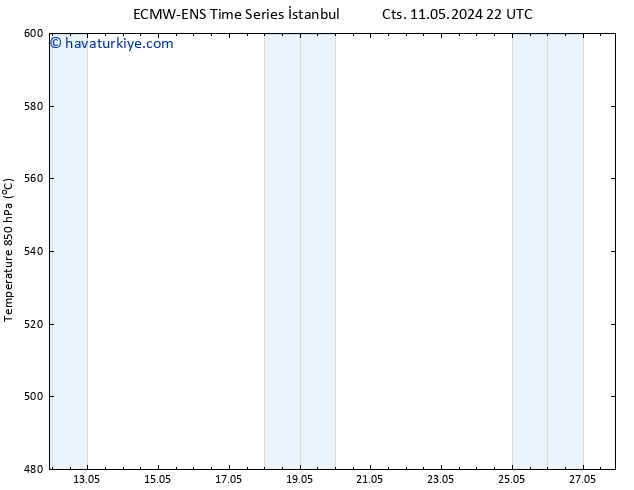 500 hPa Yüksekliği ALL TS Per 16.05.2024 22 UTC