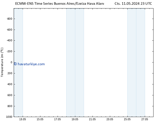 Sıcaklık Haritası (2m) ALL TS Cts 18.05.2024 23 UTC